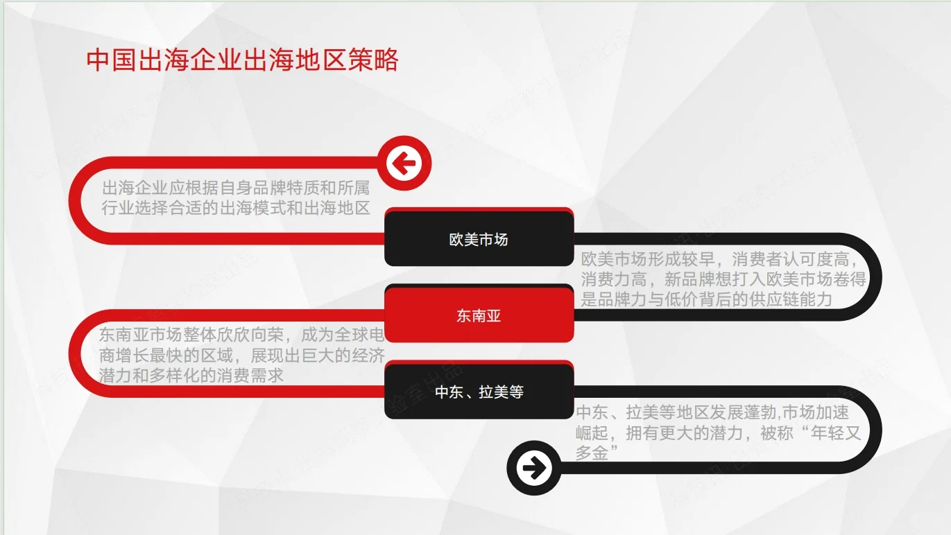 2025中国企业跨境电商行业洞察报告|42页