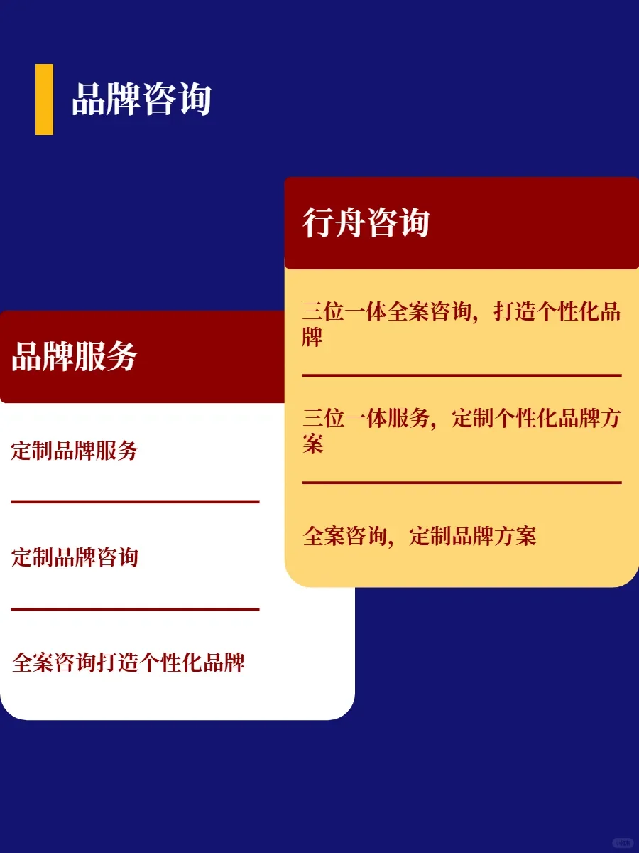 行舟品牌咨询：合作案例见证专业实力