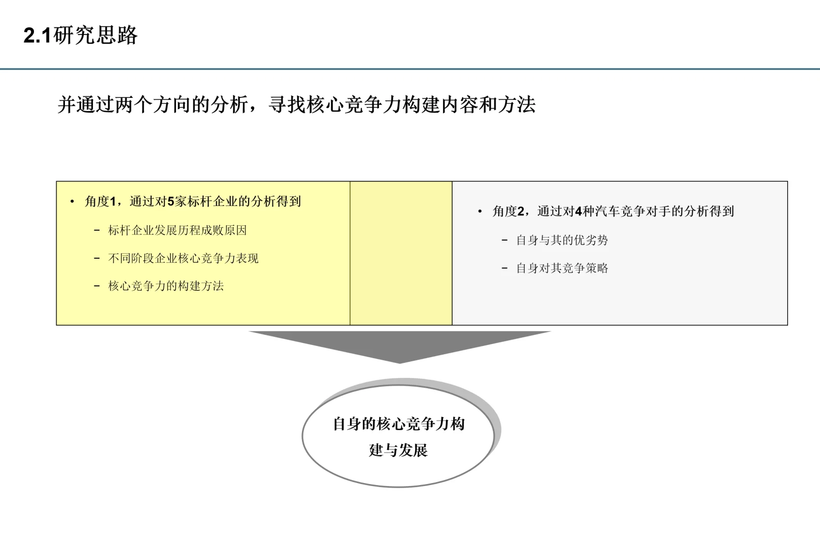 标杆研究不知道怎么做？看这里