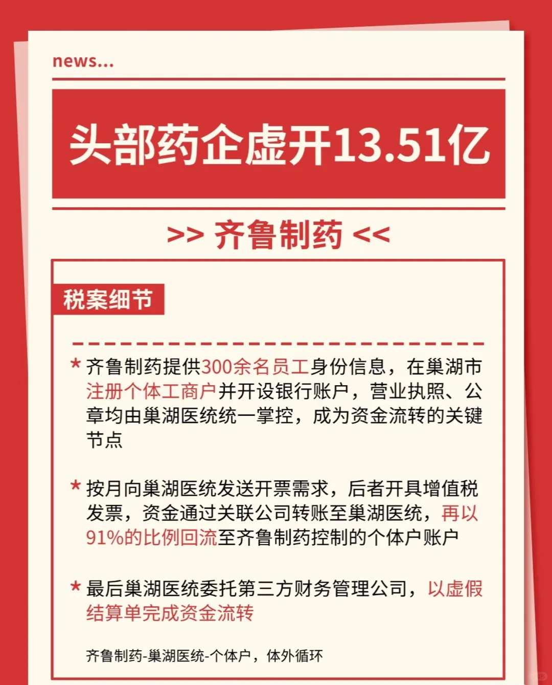 齐鲁制药的会计会有多惨？