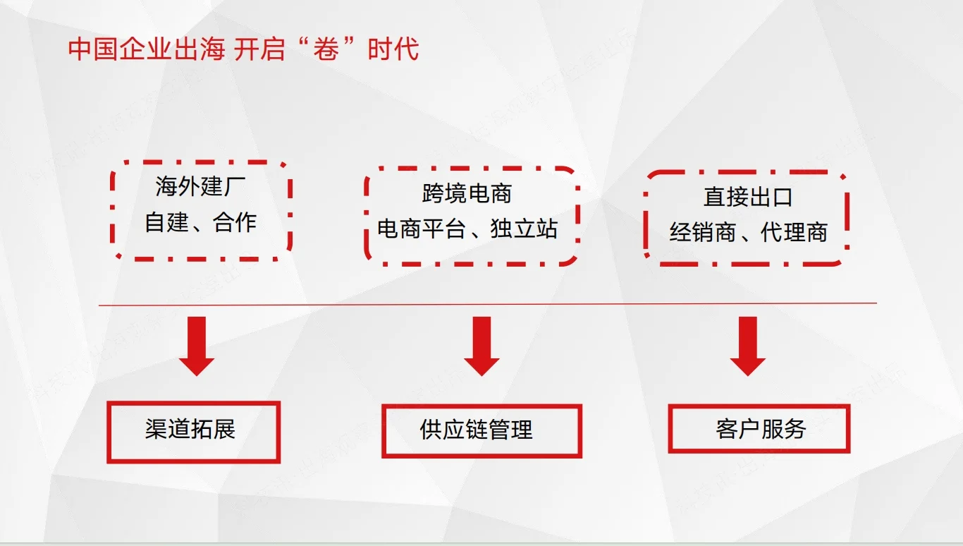 2025中国企业跨境电商行业洞察报告|42页