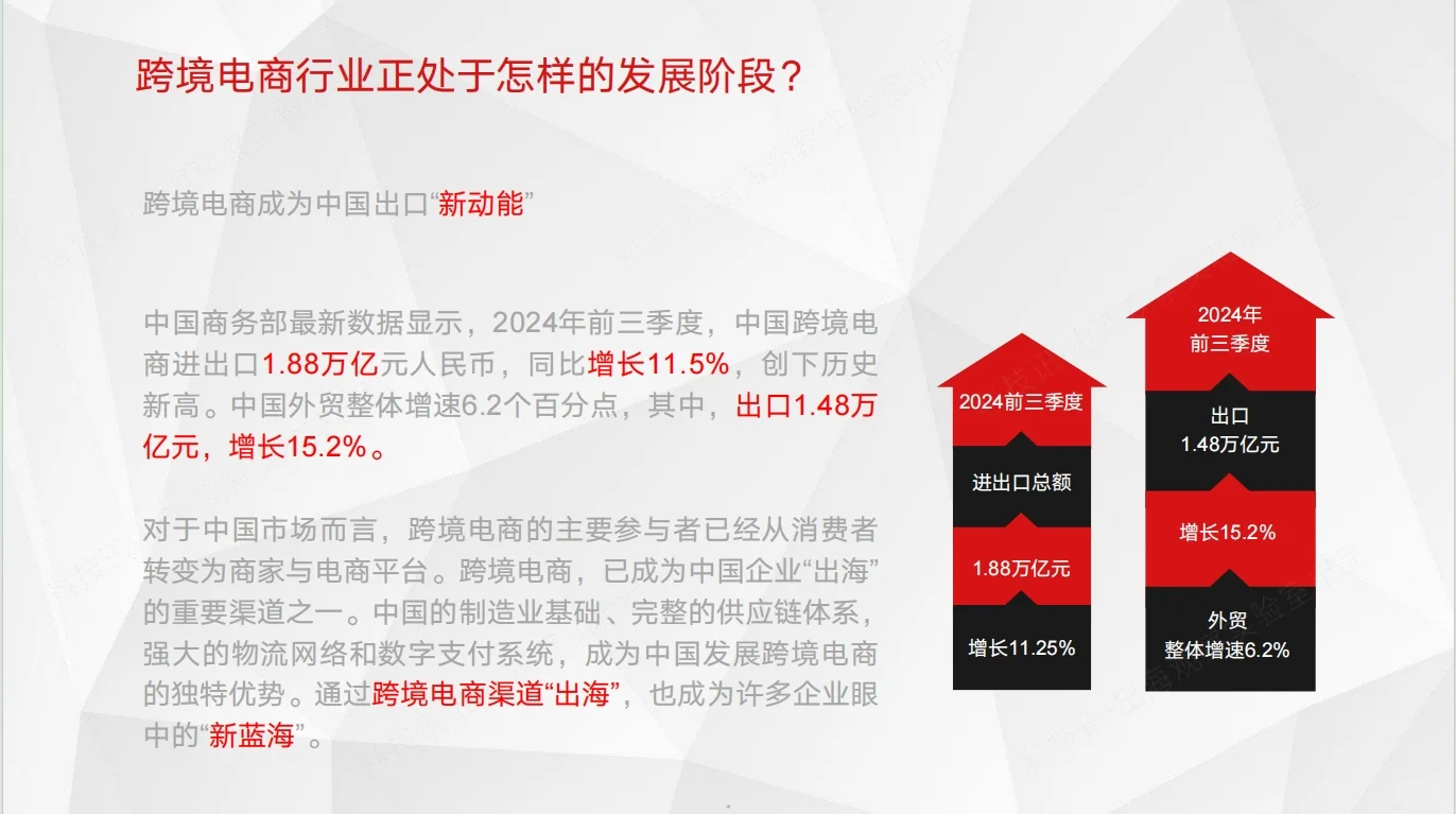 2025中国企业跨境电商行业洞察报告|42页