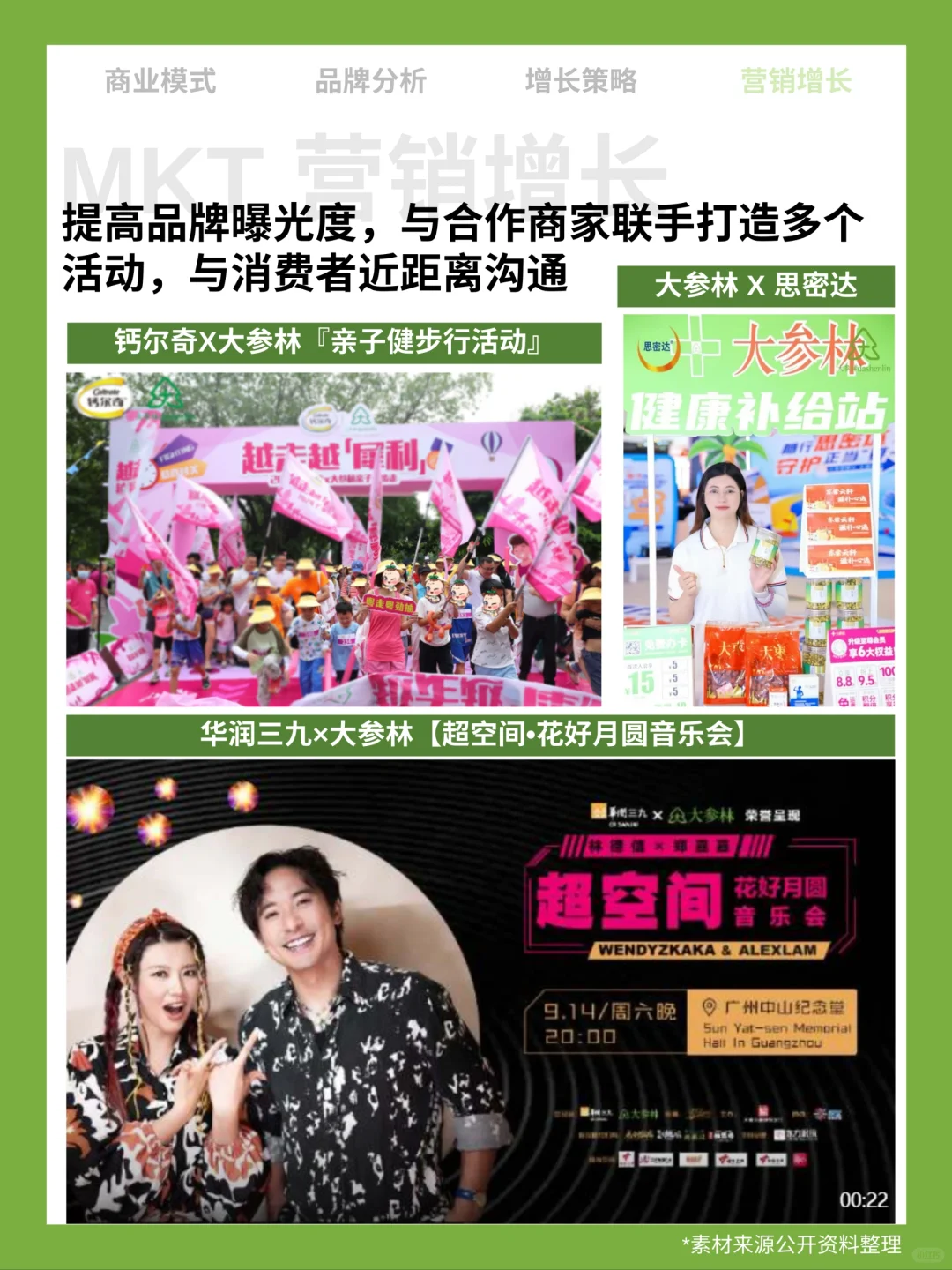 想进入大健康产业，先看大参林的商业模式
