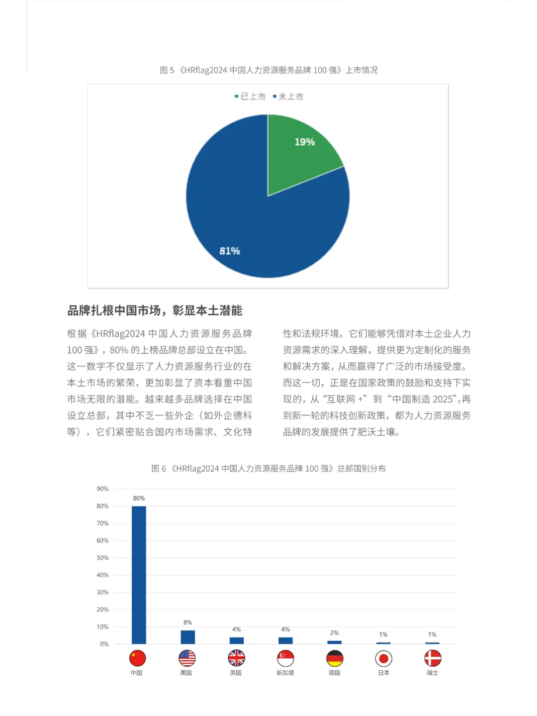 2024中国人力资源服务品牌100强