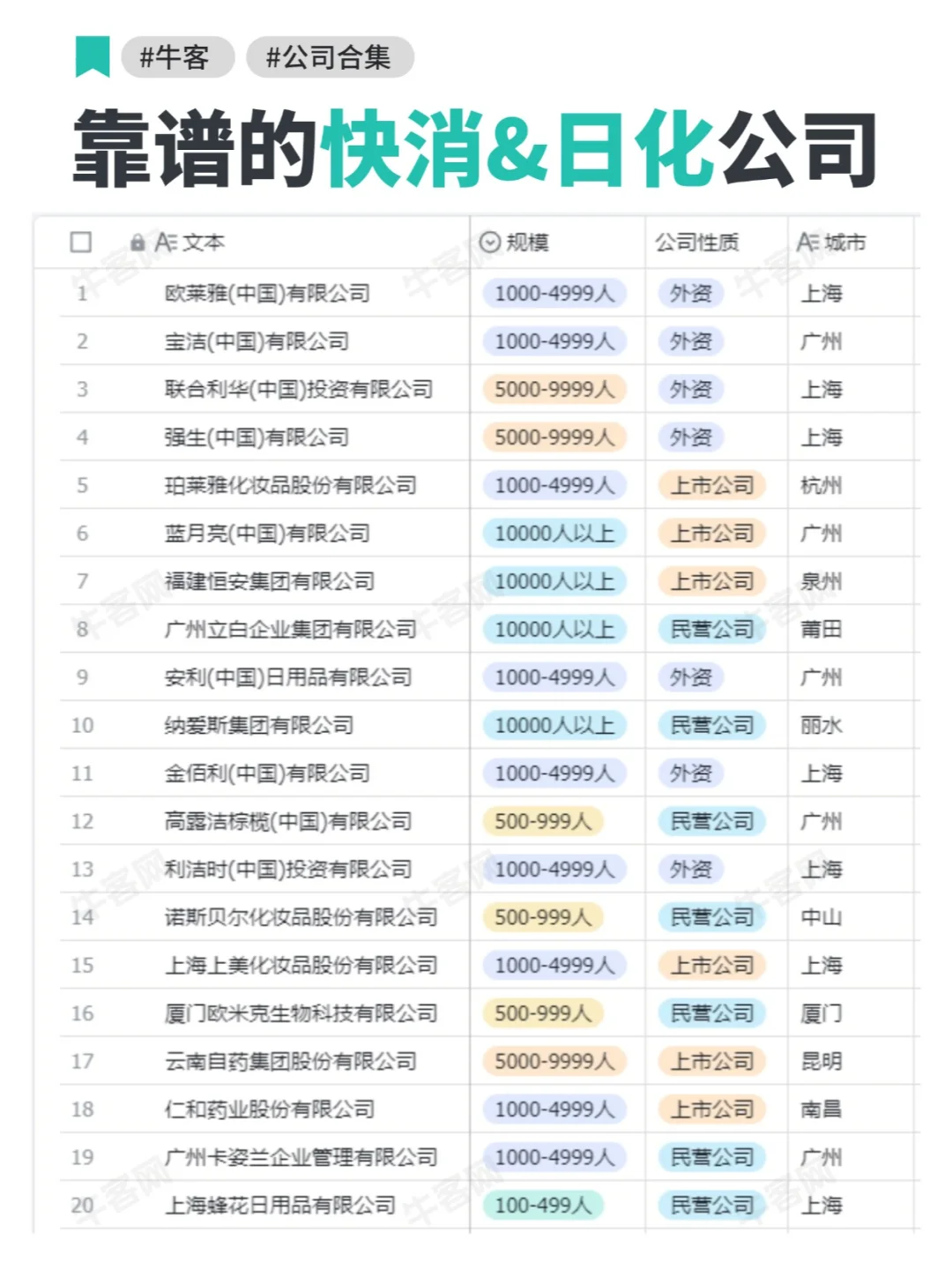 待遇好、靠谱的快消&日化公司推荐！