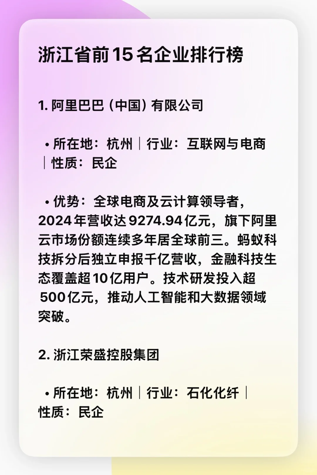 浙江省前15名企业排行榜