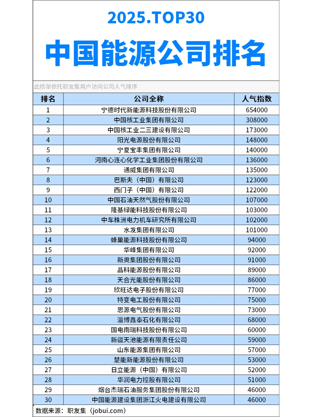 2025年中国‌‌能源公司排行榜
