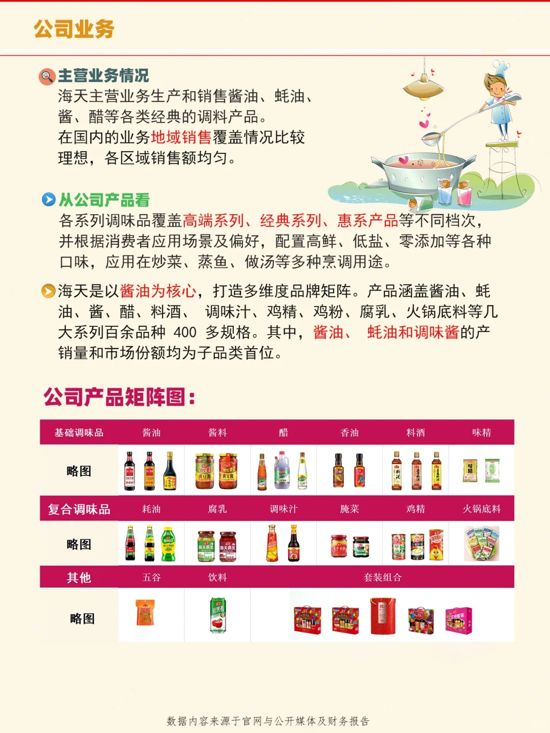 每天了解一家上市公司：No.45海天味业