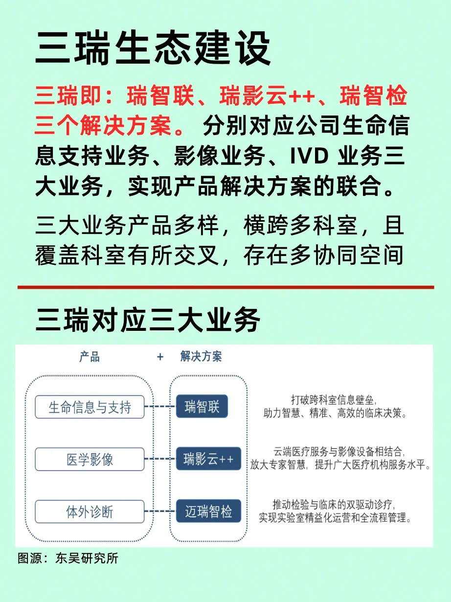 职场干货！医疗器械龙头企业：迈瑞医疗