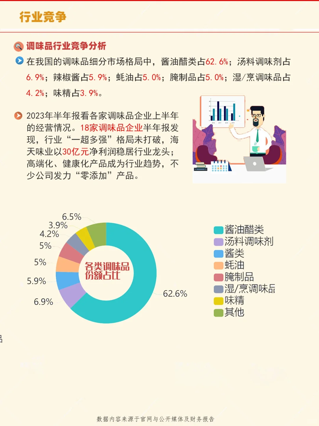 每天了解一家上市公司：No.45海天味业