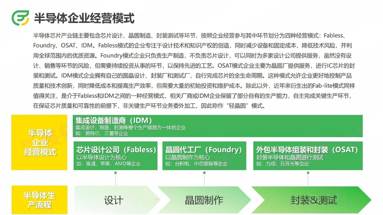 2024上半年半导体行业招聘报告