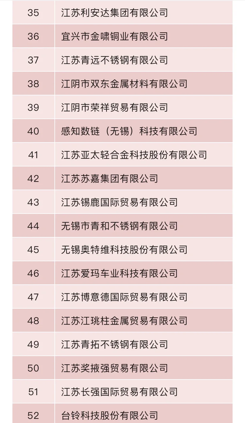 2024无锡民营企业100强