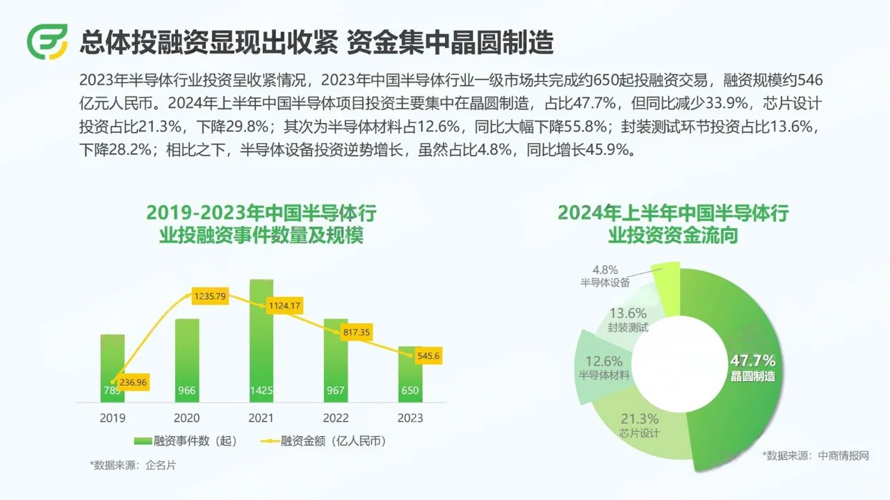 2024上半年半导体行业招聘报告