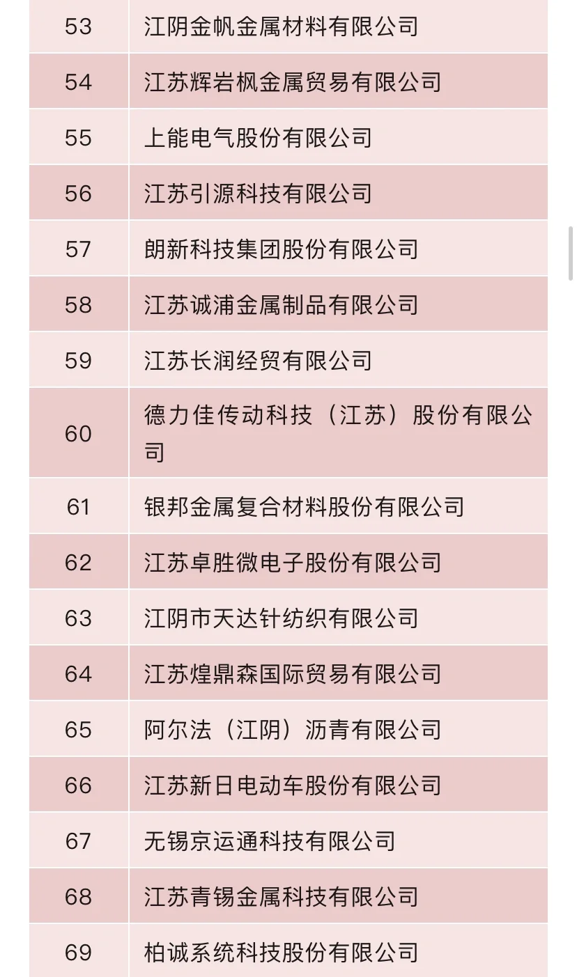2024无锡民营企业100强