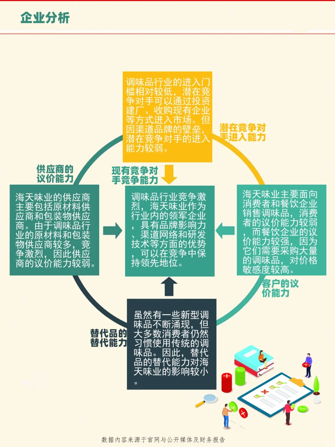 每天了解一家上市公司：No.45海天味业