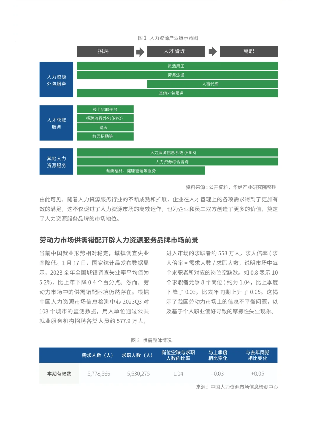 2024中国人力资源服务品牌100强