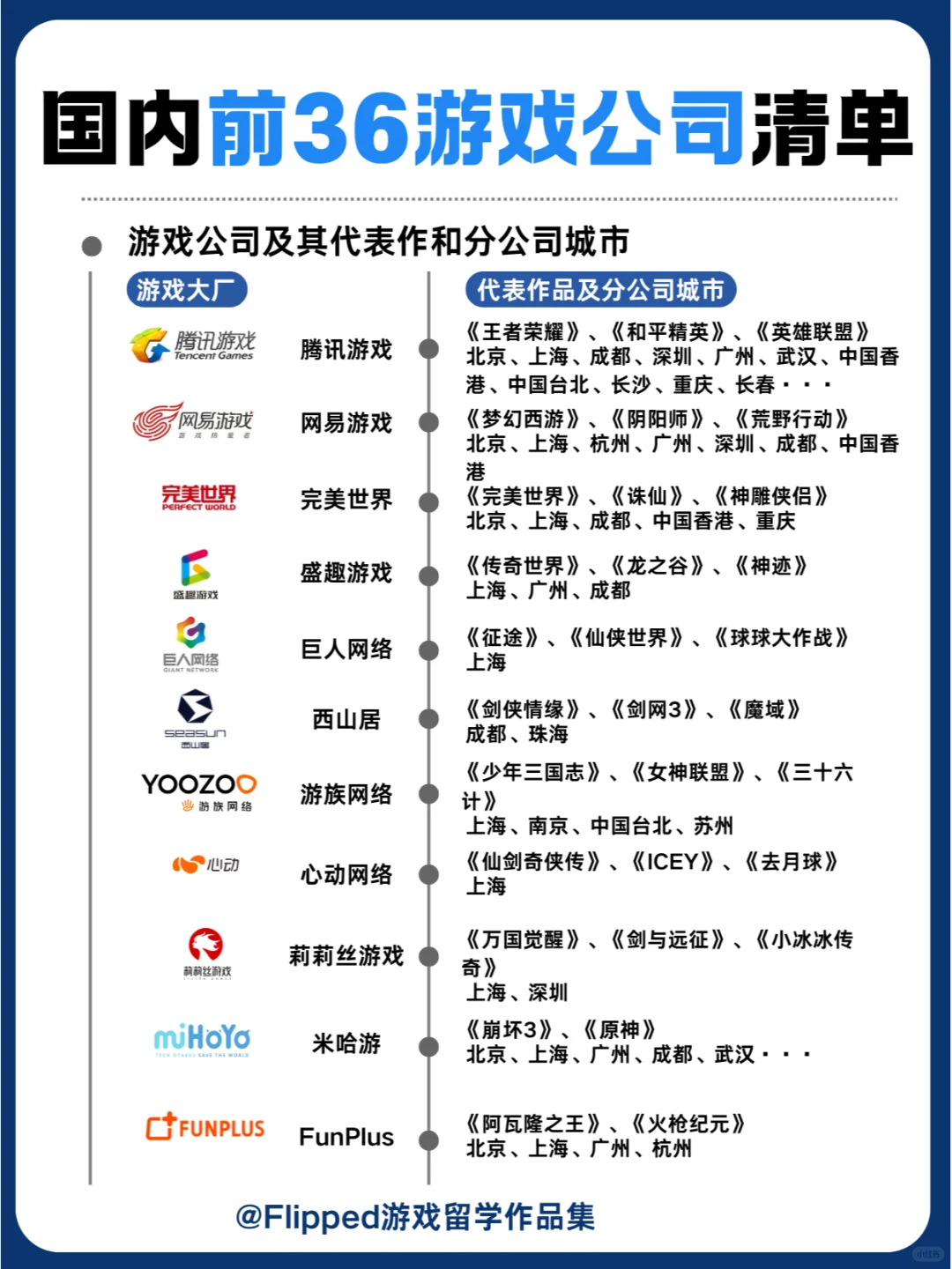 ?国内前36游戏公司清单，你知道多少？