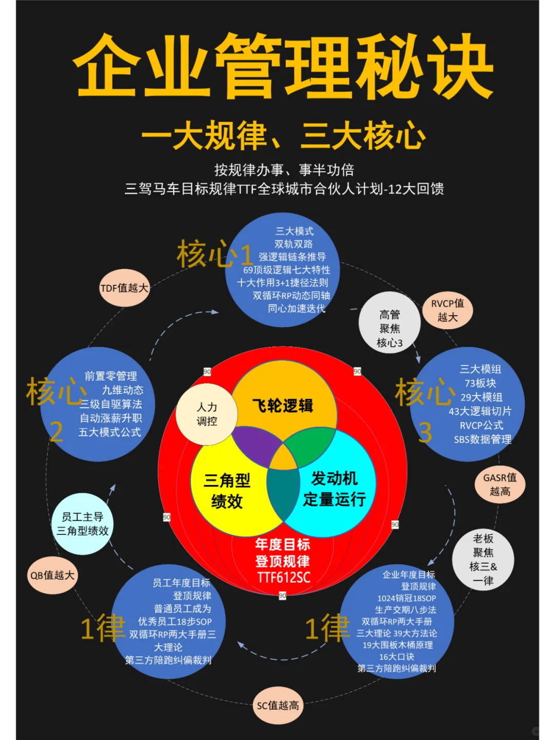 公司并购成功后的团队融合秘诀