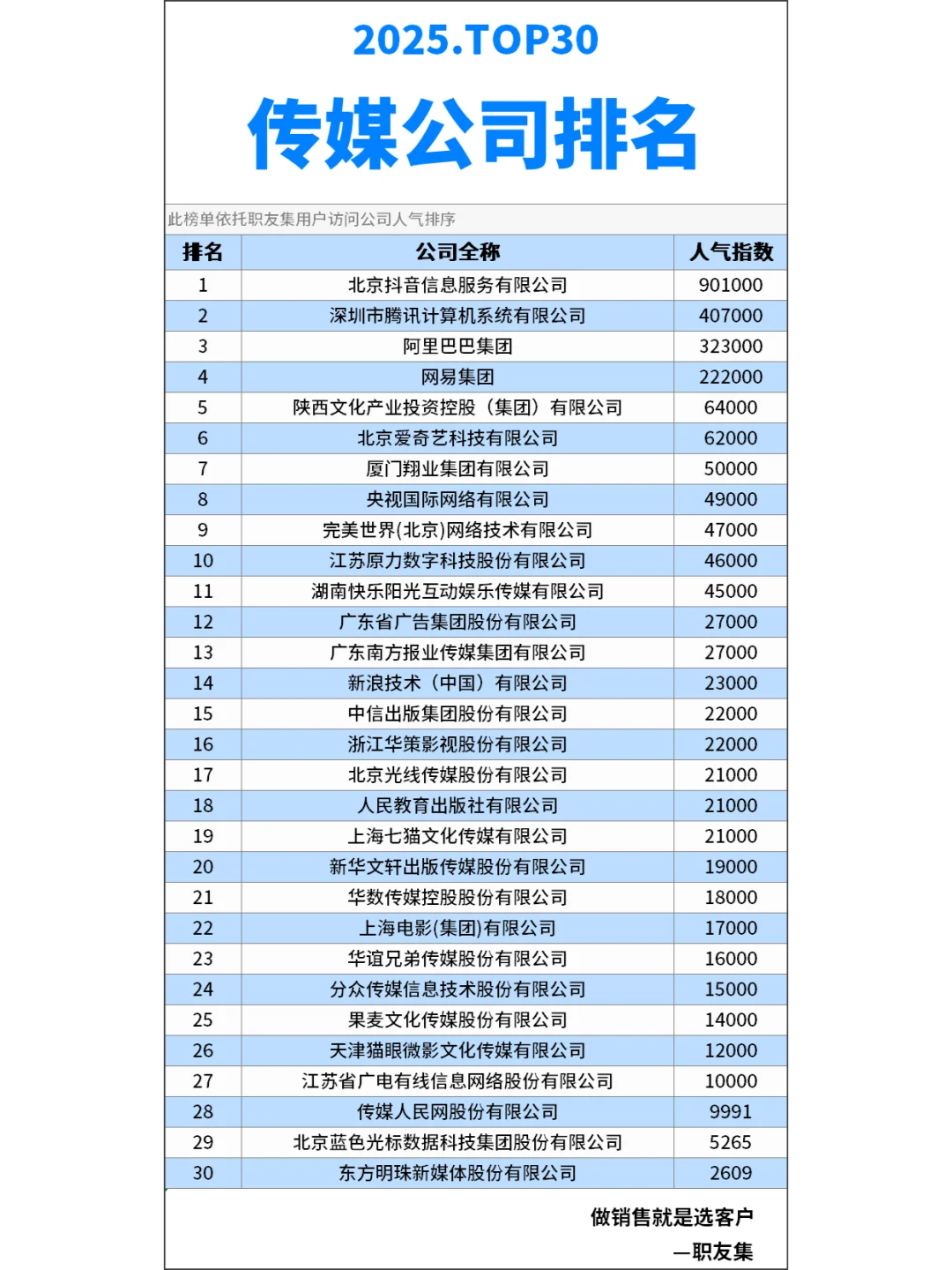 2025年中国‌传媒公司排行榜