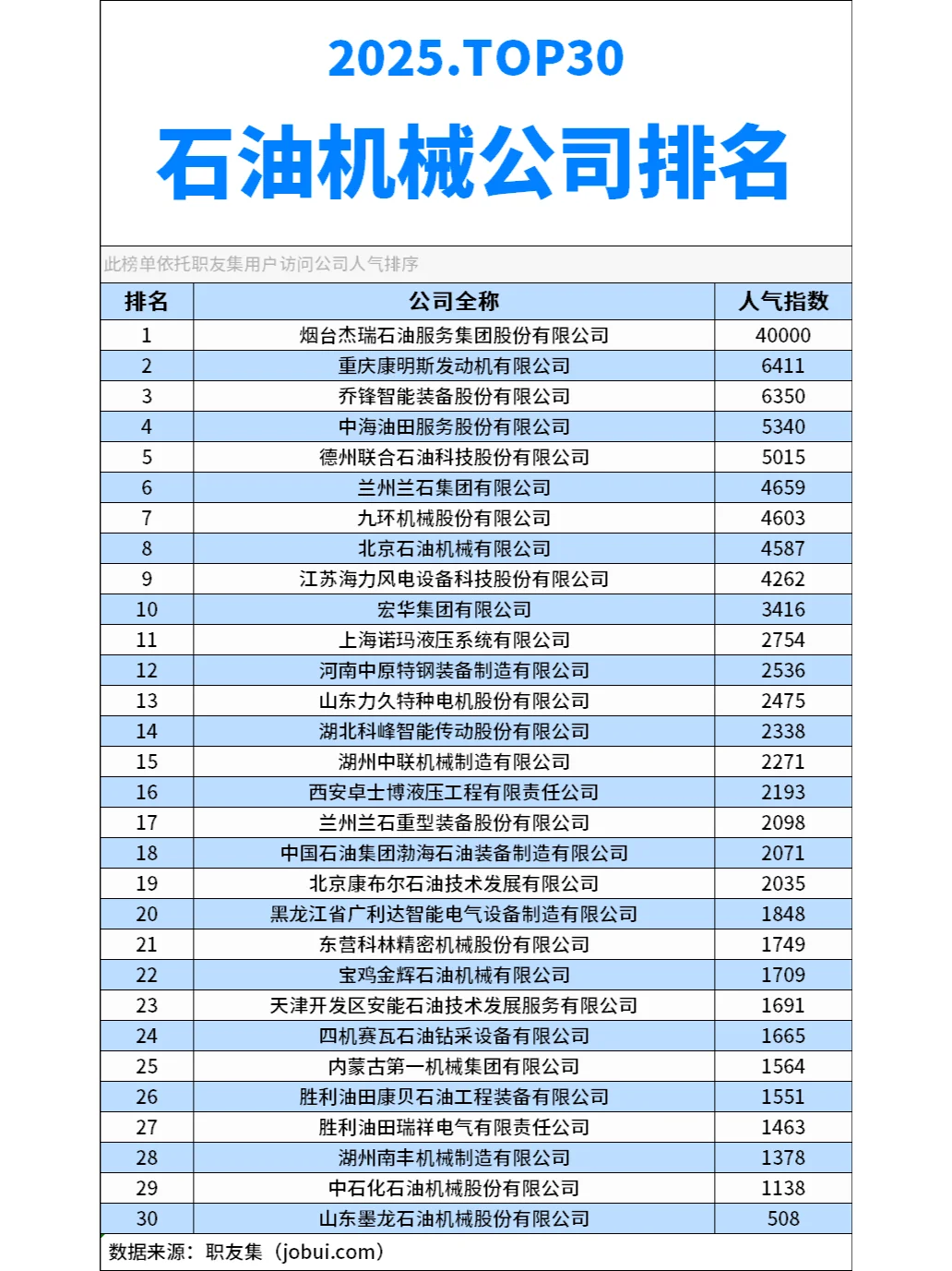 2025年中国‌石油机械公司排行榜