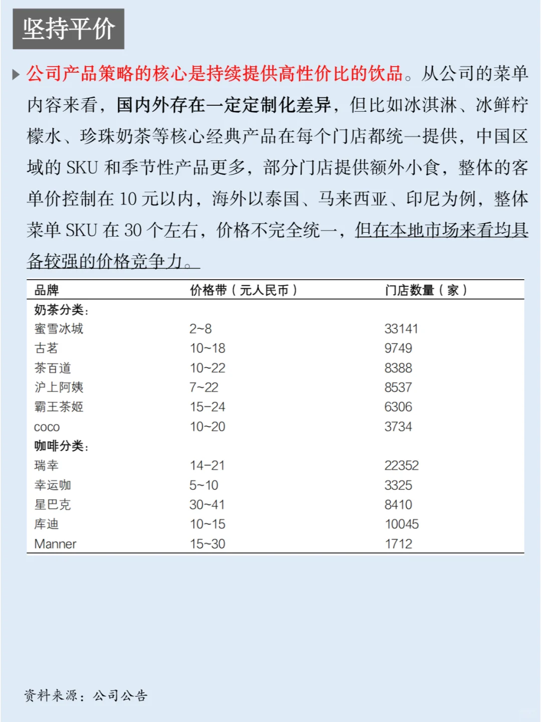 一天认识一家上市公司：NO.44 蜜雪集团