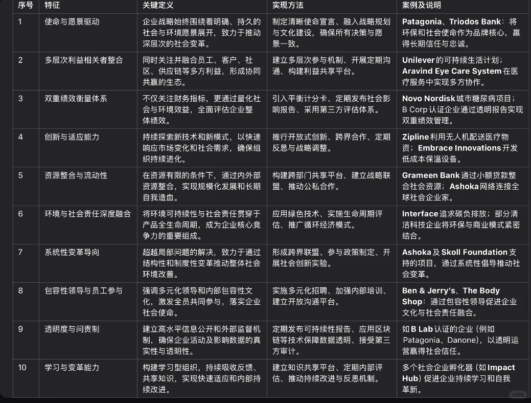 如何判断一家企业真的在创造社会价值？