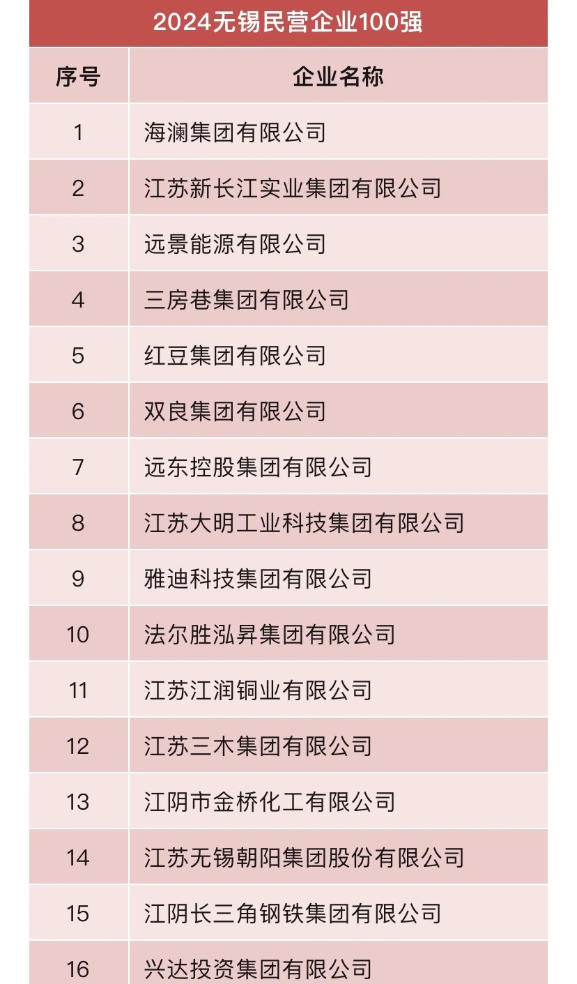 2024无锡民营企业100强