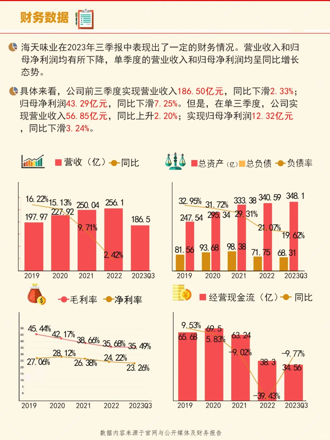 每天了解一家上市公司：No.45海天味业