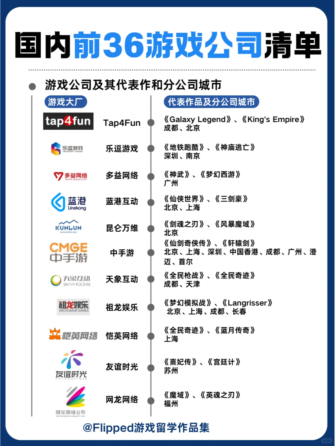 ?国内前36游戏公司清单，你知道多少？