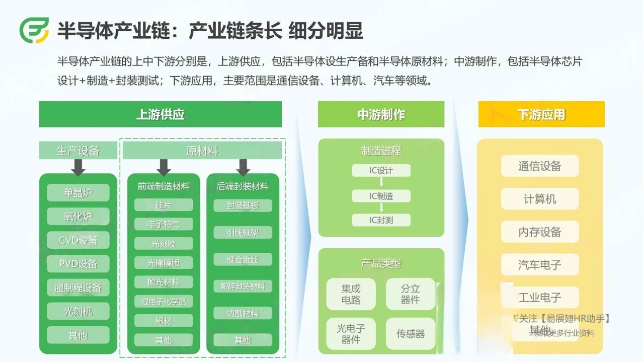 2024上半年半导体行业招聘报告