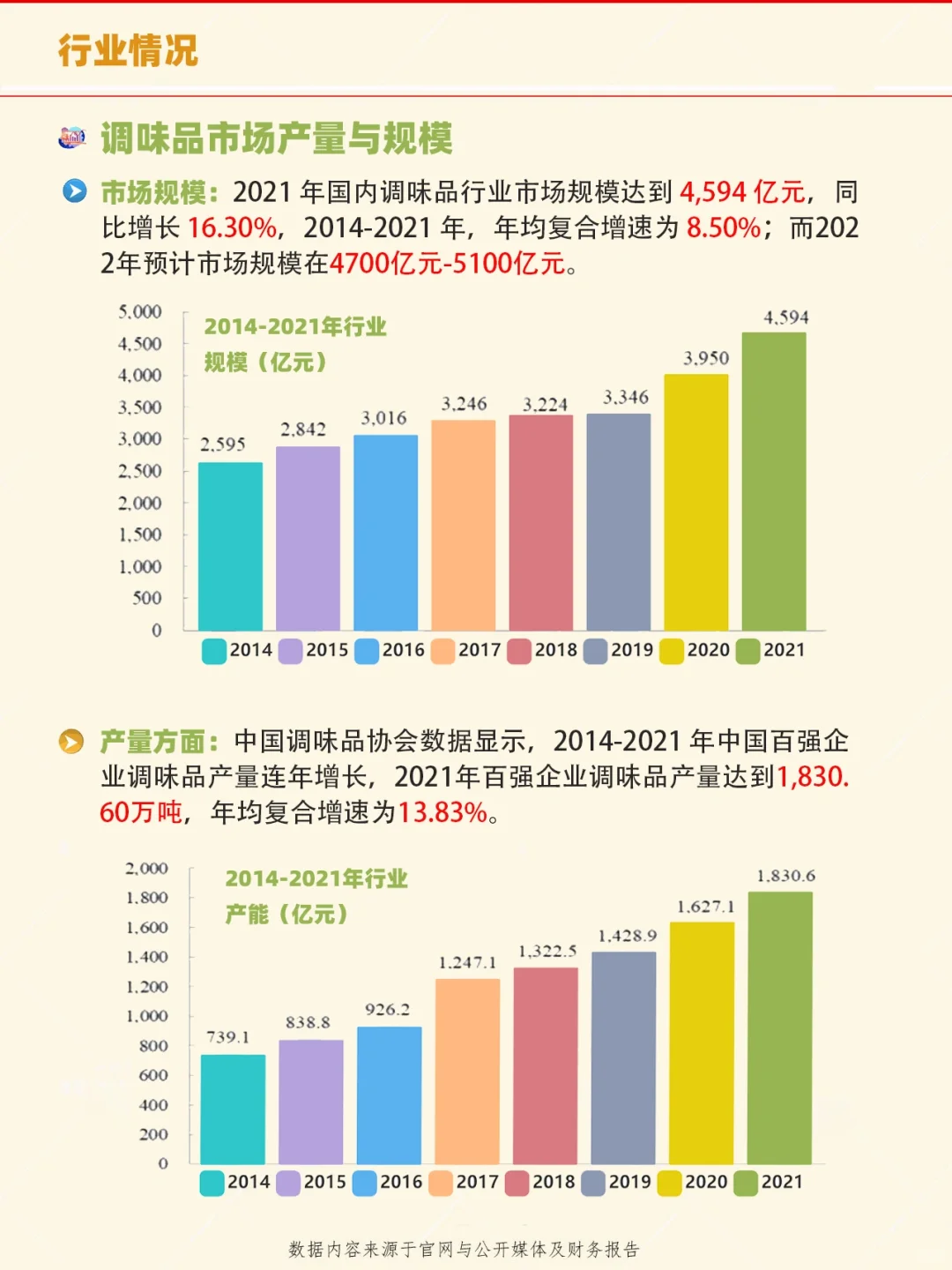 每天了解一家上市公司：No.45海天味业