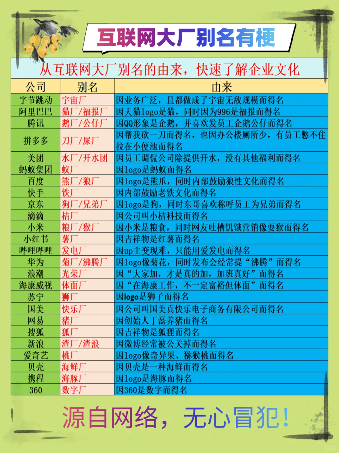 互联网大厂别名超有梗，从别名窥探企业文化