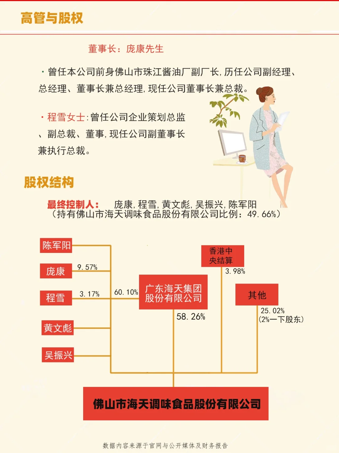 每天了解一家上市公司：No.45海天味业