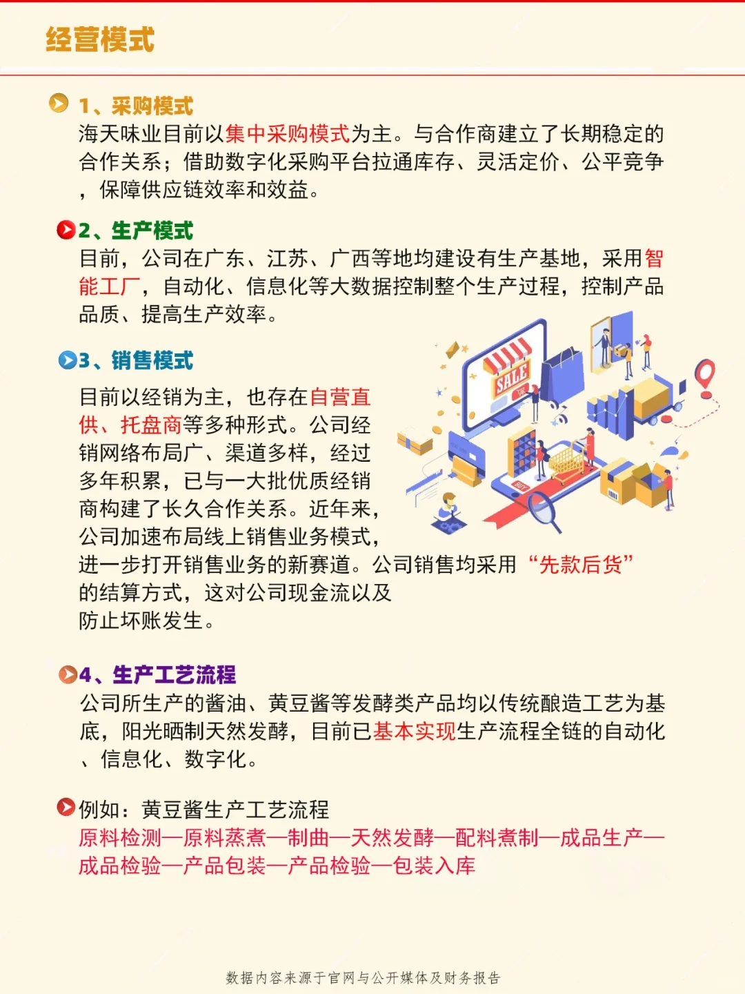 每天了解一家上市公司：No.45海天味业