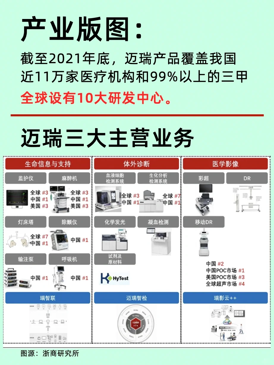 职场干货！医疗器械龙头企业：迈瑞医疗
