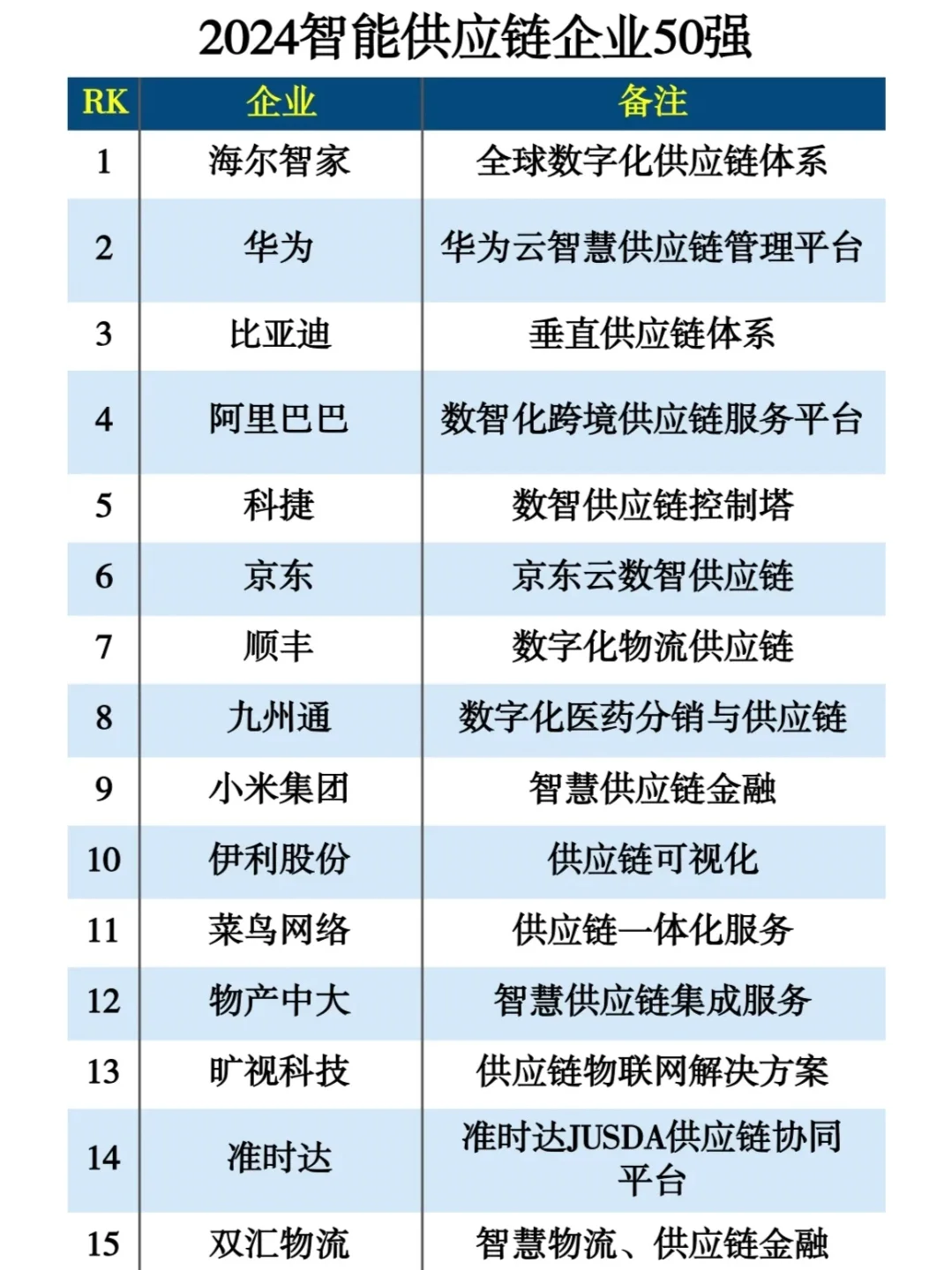 2024智能供应链企业50强--出海明星企业