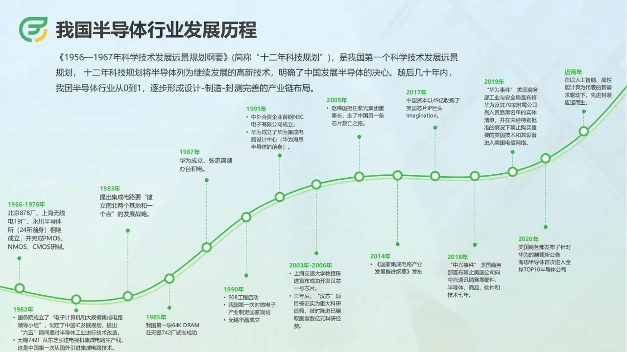 2024上半年半导体行业招聘报告