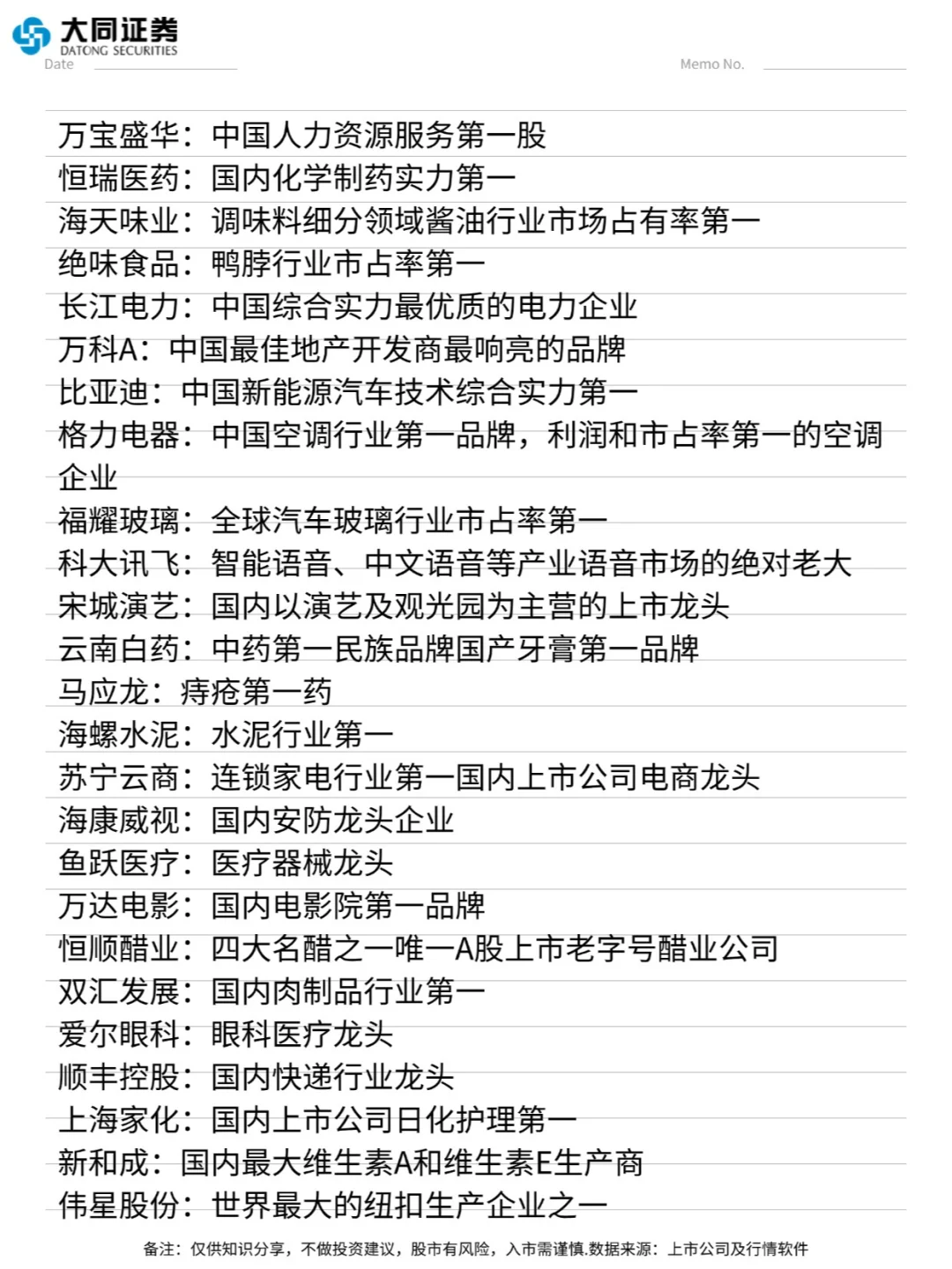 各行业排名第一的上市公司