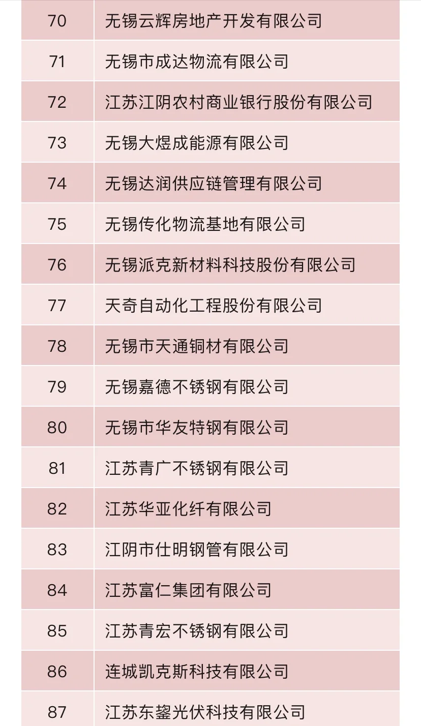 2024无锡民营企业100强
