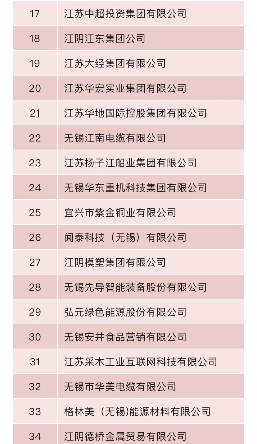 2024无锡民营企业100强