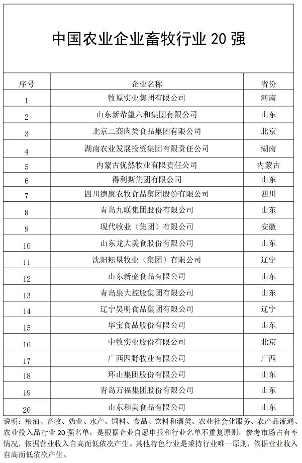 农学职说‖中国畜牧看山东