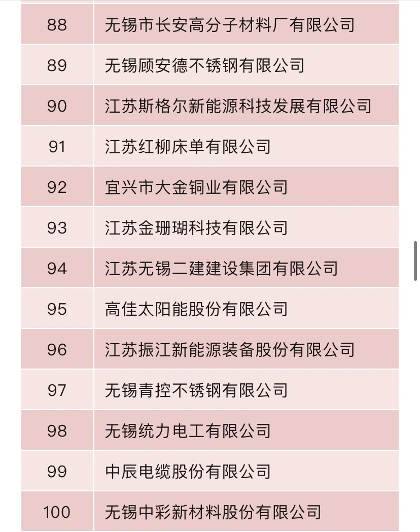 2024无锡民营企业100强
