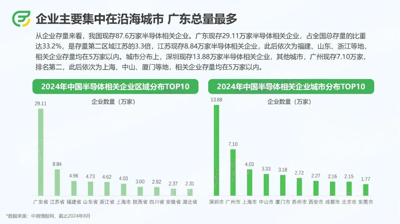 2024上半年半导体行业招聘报告