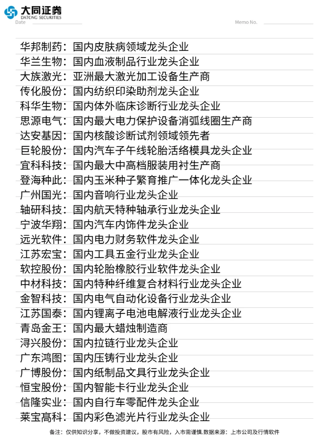 各行业排名第一的上市公司
