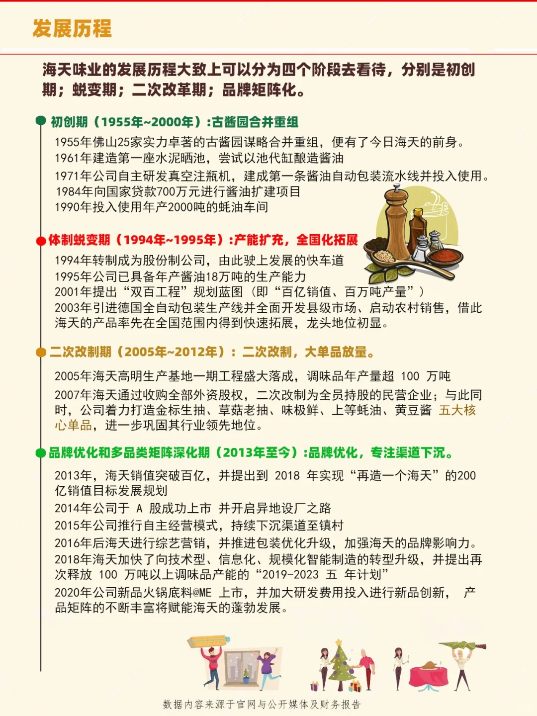每天了解一家上市公司：No.45海天味业