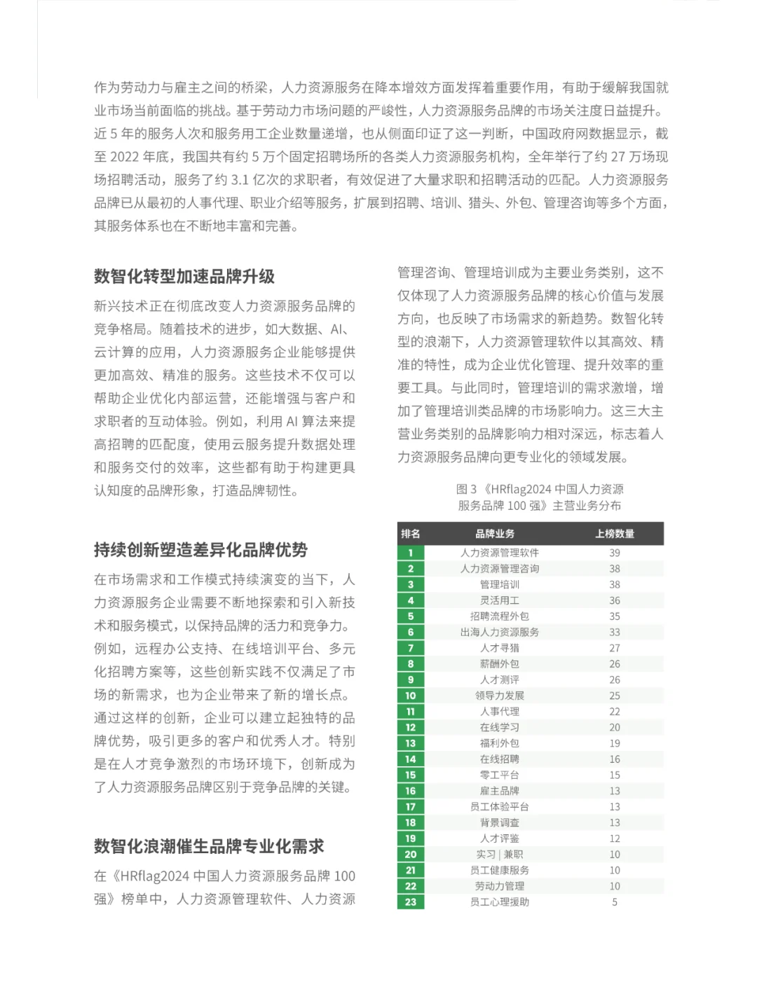 2024中国人力资源服务品牌100强