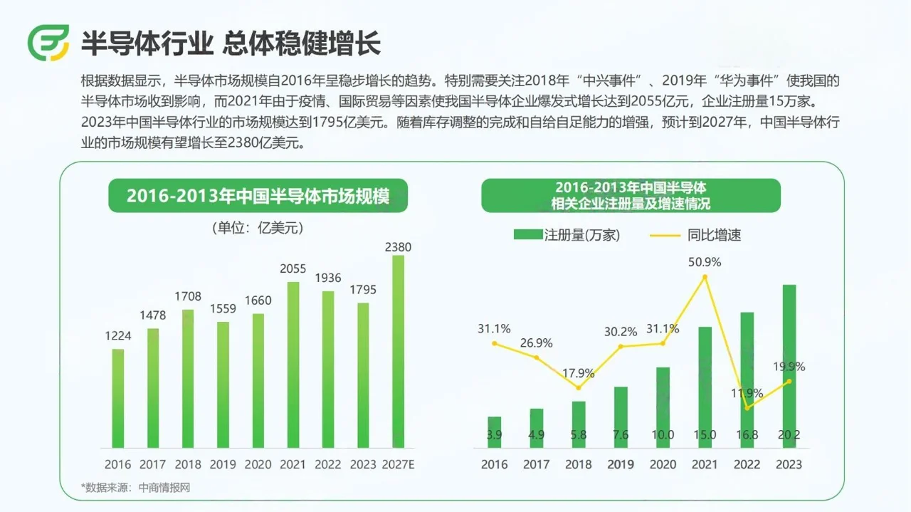2024上半年半导体行业招聘报告