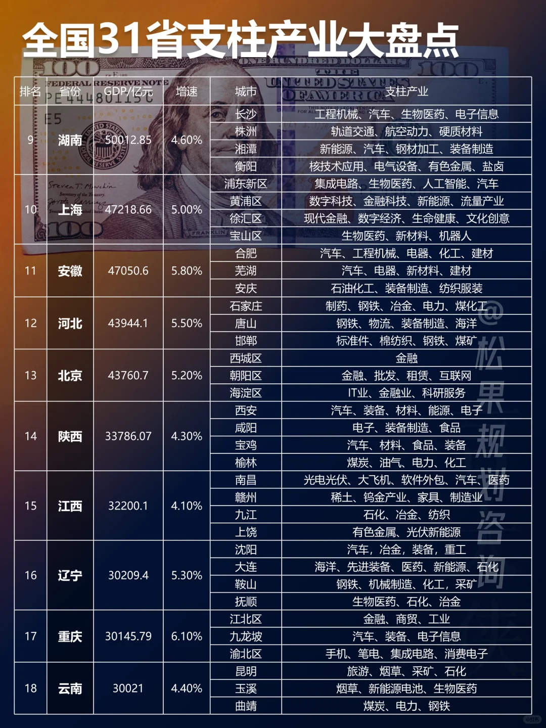 一表看明白31省支柱产业