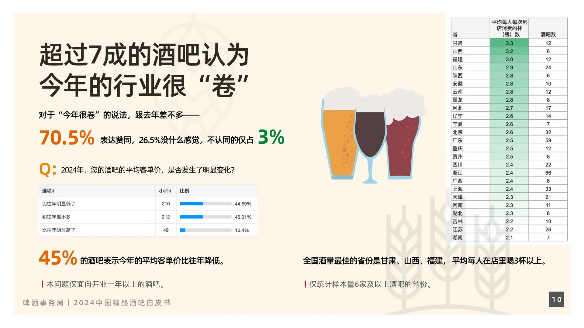 2024中国精酿酒吧白皮书