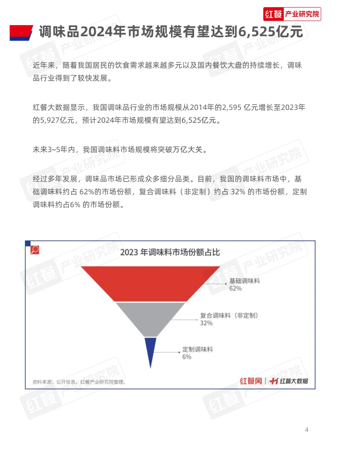 中国餐饮供应链指南2024系列--调味料篇
